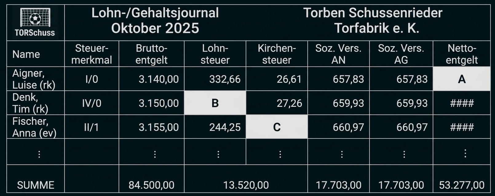 Lohn-Gehaltsjournal Oktober 2025 mit Tabellenübersicht und Beträgen.